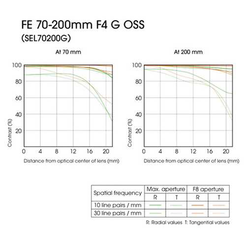 SEL70200G FE 70-200mm f/4 G OSS